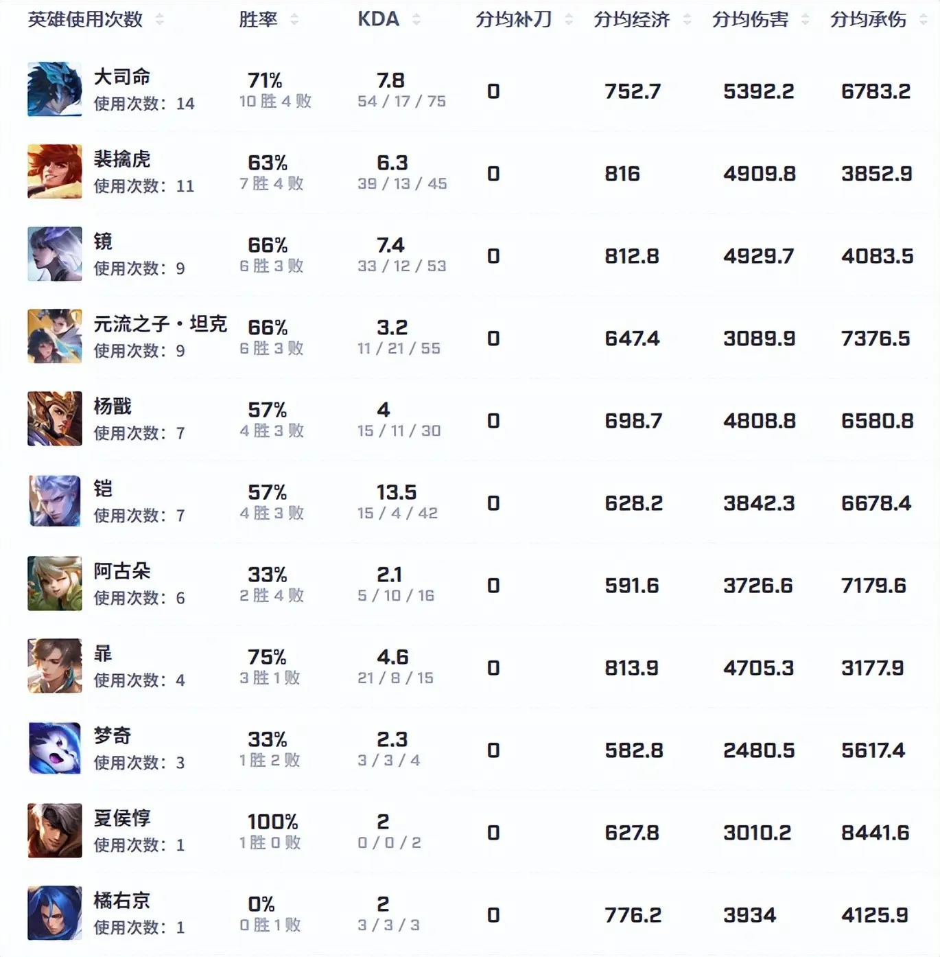 BP上会有, 很吃临场手